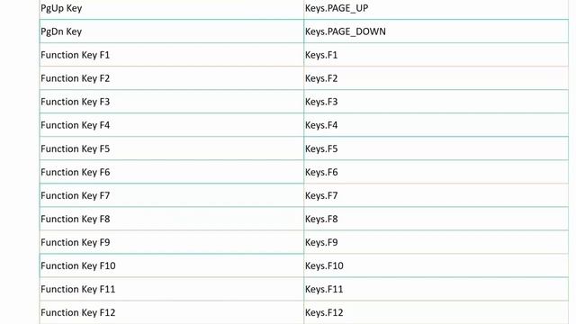 Selenium Tutorial for Beginners 15 - How to Handle Auto Suggestion In Selenium Webdriver? смотреть онлайн