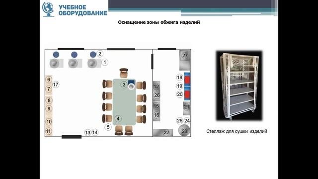 Оснащение гончарной мастерской по программе Современная школа