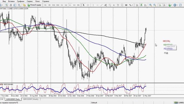 Интервальные Moving Average. Как с ними работать? смотреть онлайн