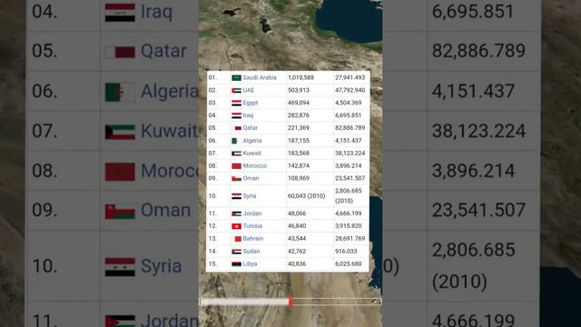 Kuwait, officially the State of Kuwait, is a country in Western Asia. It is situated in the norther