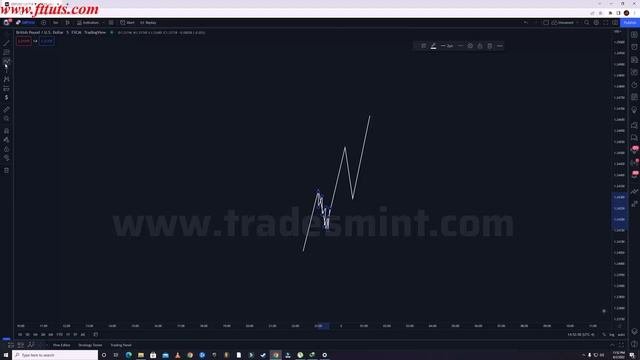 2. Market Structure