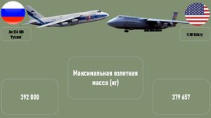 Ан-124 "Руслан" и C-5 Galaxy: сравнение самых больших военно-транспортных самолетов России и США