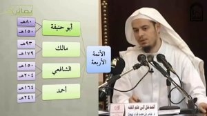 Введение в Исламский фикх - Шейх Амир Бахджат (3урок)