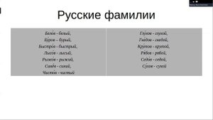 8–9 классы, №4. Русский язык, ударение в фамилиях