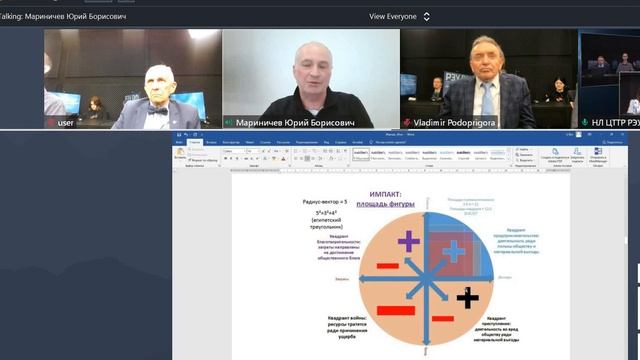 Как создать коммуникации которые не всегда могут быть конвертированы в деньги?