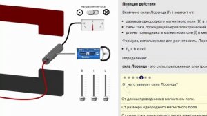 Сила Лоренца