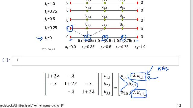 Solve the heat equation PDE using the Implicit method in Python смотреть онлайн