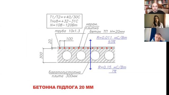 Вебинар по ультратонким сухим и бетонным теплым полам и стенам AlfaMix.