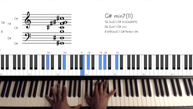 My Hope Is Built On Nothing Less | Arthur Dunk Piano Arrangement смотреть онлайн