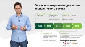 Апрель 2019: Цифровизация промышленности. Практика применения цифровых технологий. Часть 2