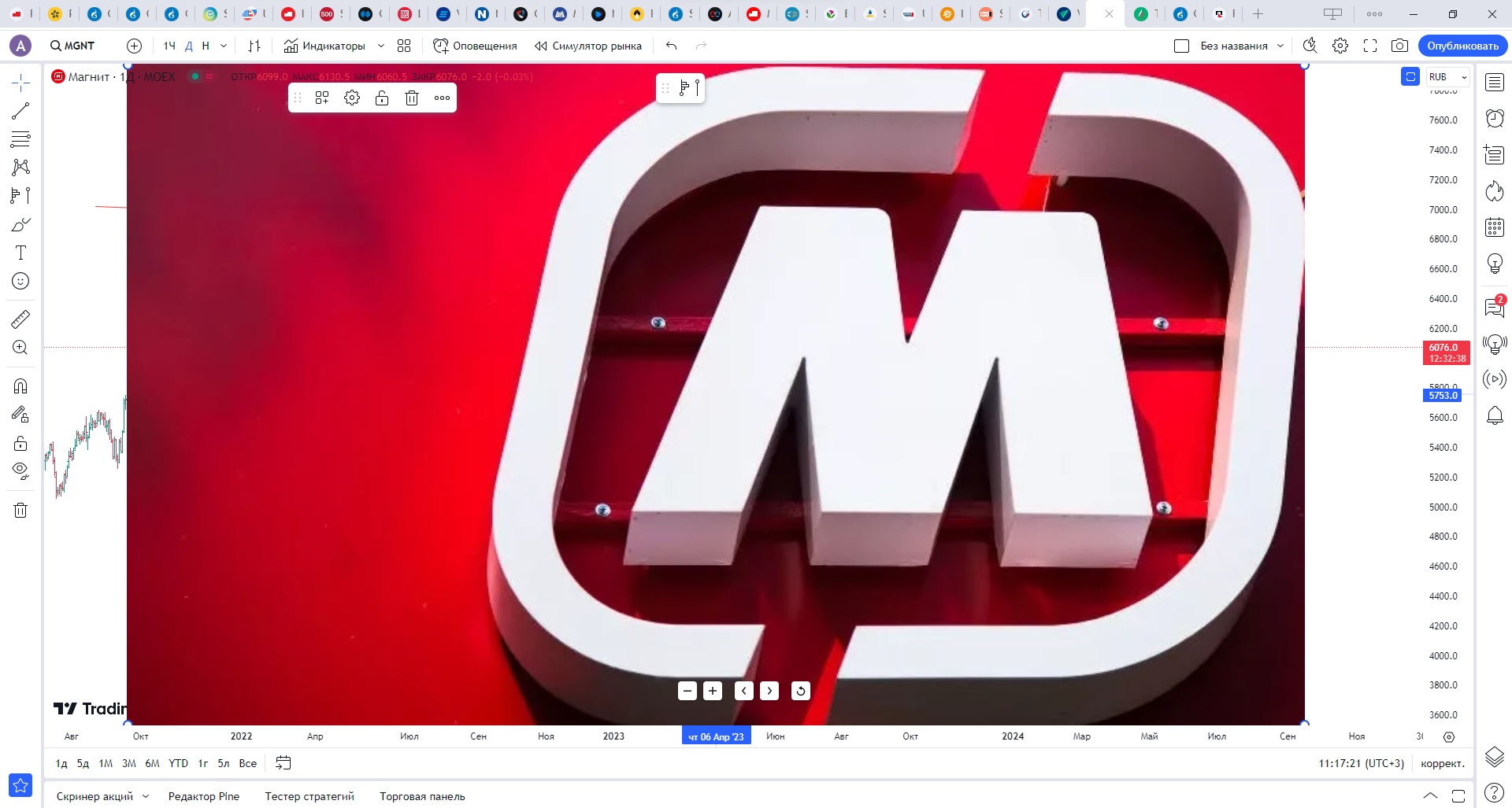 Обзор акции МАГНИТ.