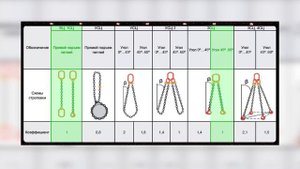 Грузовые стропы. Виды, грузоподъёмность и испытание на прочность