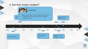 ГРАФЕН: от открытия до практического применения