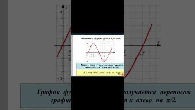 Графики и свойства тригонометрических функции.10класс.