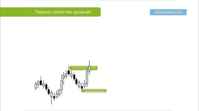 2.3 - Первое свойство горизонтальных уровней поддержки и сопротивления смотреть онлайн