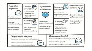 Бизнес моделирование (Модель Остервальдера).mp4