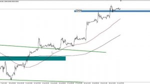 Брифинг FOREX, CME.  Рубль на 85?