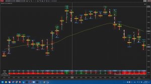 Cách mình sử dụng footprint để bổ trợ giao dịch forex tăng winrate | Cảm Forex