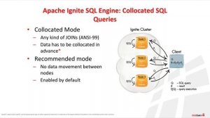 Distributed In Memory SQL Queries in Apache® Ignite™