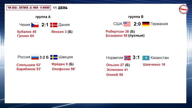 Хоккей чм 2024 матчи. Таблица хоккею 2021 турнирная ЧМ. Хоккей расписание матчей.