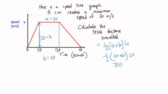 01 Total Distance - Speed Time Graph (Part 1) смотреть онлайн