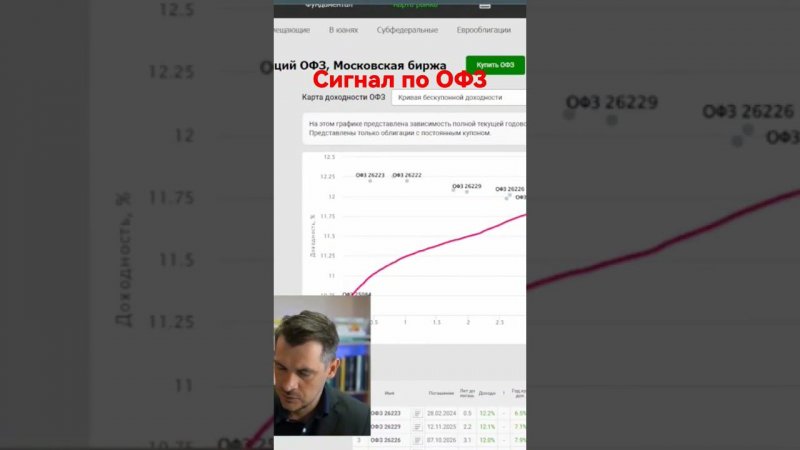 Плохой сигнал по облигациям