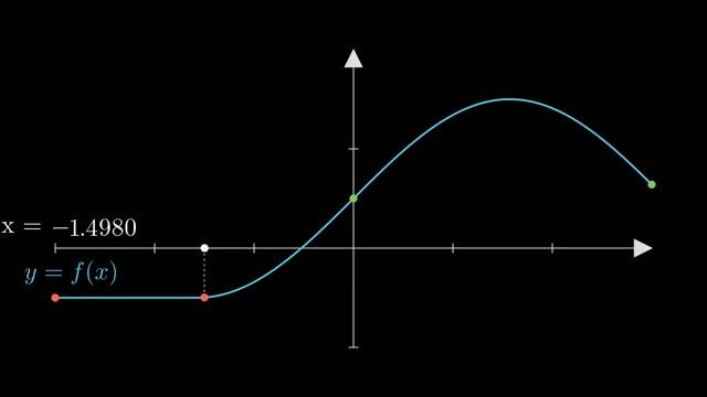 Bisection method смотреть онлайн