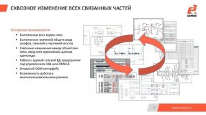 Что такое E3.Series