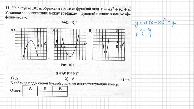 ОГЭ-2023 Вариант 19 Алгебра задачи №6-14 Лысенко смотреть онлайн