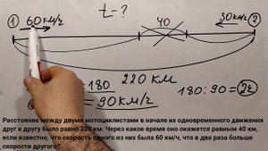 Задачи на движение повышенной сложности (4, 5 классы)