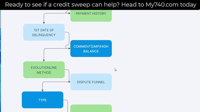 19 Steps to a Foolproof Credit Sweep | 2 Cheat Sheets смотреть онлайн