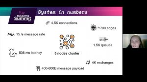 Building distributed system for retail with RabbitMQ | Maryna Zhygadlo | RabbitMQ Summit 21