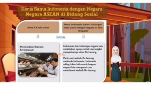 Hasil Karya Siswa Kelas 6 SDN Dinoyo 1 tentang Linimasa Peran Indonesia di ASEAN