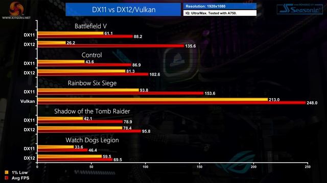 Intel Arc A770 / A750 LE Review: driver issues run amok