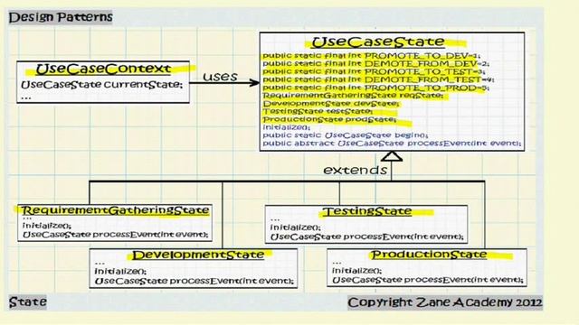 JAVA: State Design Pattern смотреть онлайн