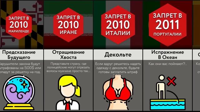 Запрещенные Вещи В Разных Странах