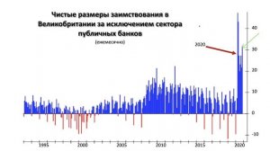 Биржевой взгляд на январь-февраль 2021 года. Часть II. Рынки капиталов Европы.