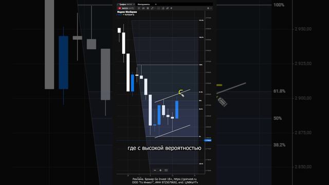 Можно использовать теханализ для индекса Мосбиржи? 
#трейдинг #trading #теханализ