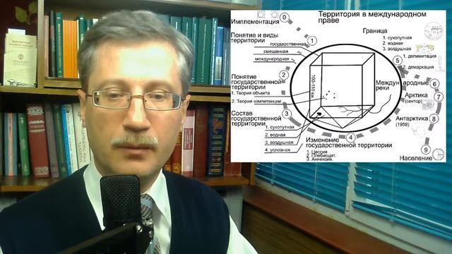 Территория в международном праве (стрим от Мельниченко)