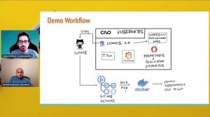 Power Level 9000! Improving Application Performance with Chaos Engineering - S. Pathak & K. Gaekwad