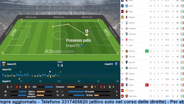 Diretta Genoa-Empoli SERIE A