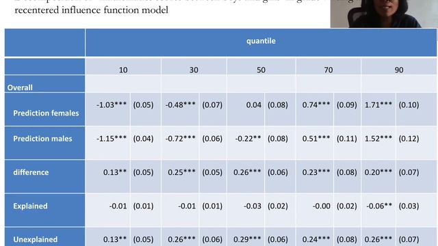 108 - Why are boys falling behind Explaining gender gaps in school attainment in Sri Lanka смотреть онлайн