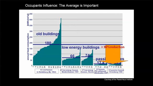 LEAP Focus Finder Evidence Based Design r1 смотреть онлайн