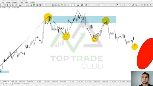 Forex для начинающих. Урок 6. Импульс, коррекция, восходящий и низсходящий тренд, ложный пробой и д