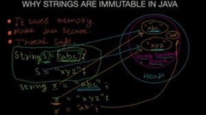 WHY STRINGS ARE IMMUTABLE IN JAVA