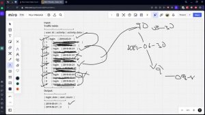 MLV Prasad - LeetCode SQL [ MEDIUM ] | 1107   | " New Users Daily Count " |