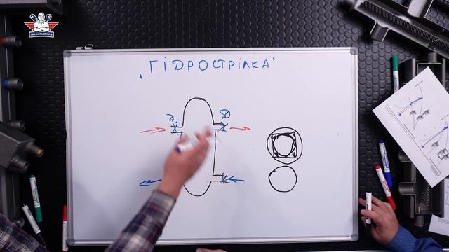 Гідрострілка. Що за пристрій? Як працює? Та для чого вона потрібна?