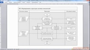 Формирование целей, планов, бюджетов - Курс по КА 2.0 - 1С:Учебный центр №1