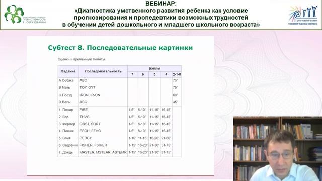 Вебинар «Диагностика умственного развития ребенка как условие прогнозирования... смотреть онлайн
