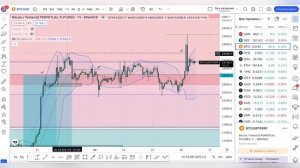 Полосы линии боллинджера.Полосы боллинджера стратегия индикатор.bollinger bands. PDA трейдинг